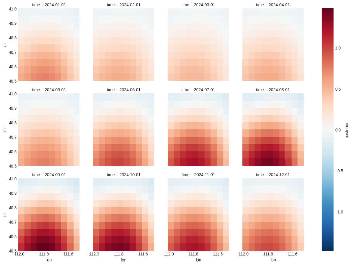 ../_images/examples_flux_regional_27_1.png